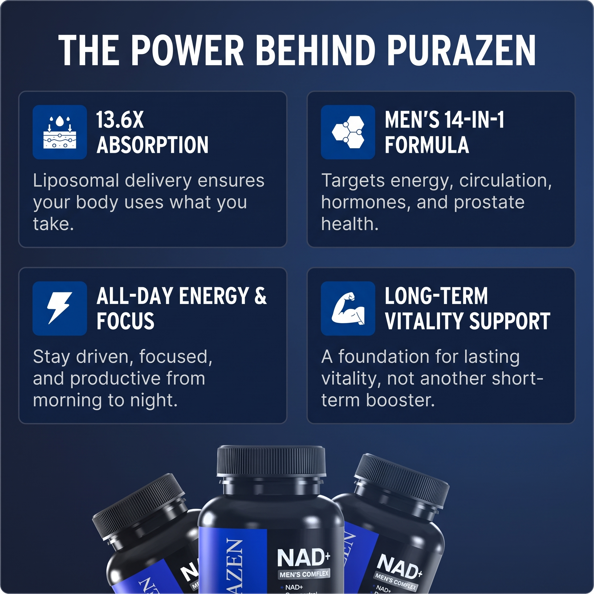 Liposomal NAD+ for Men