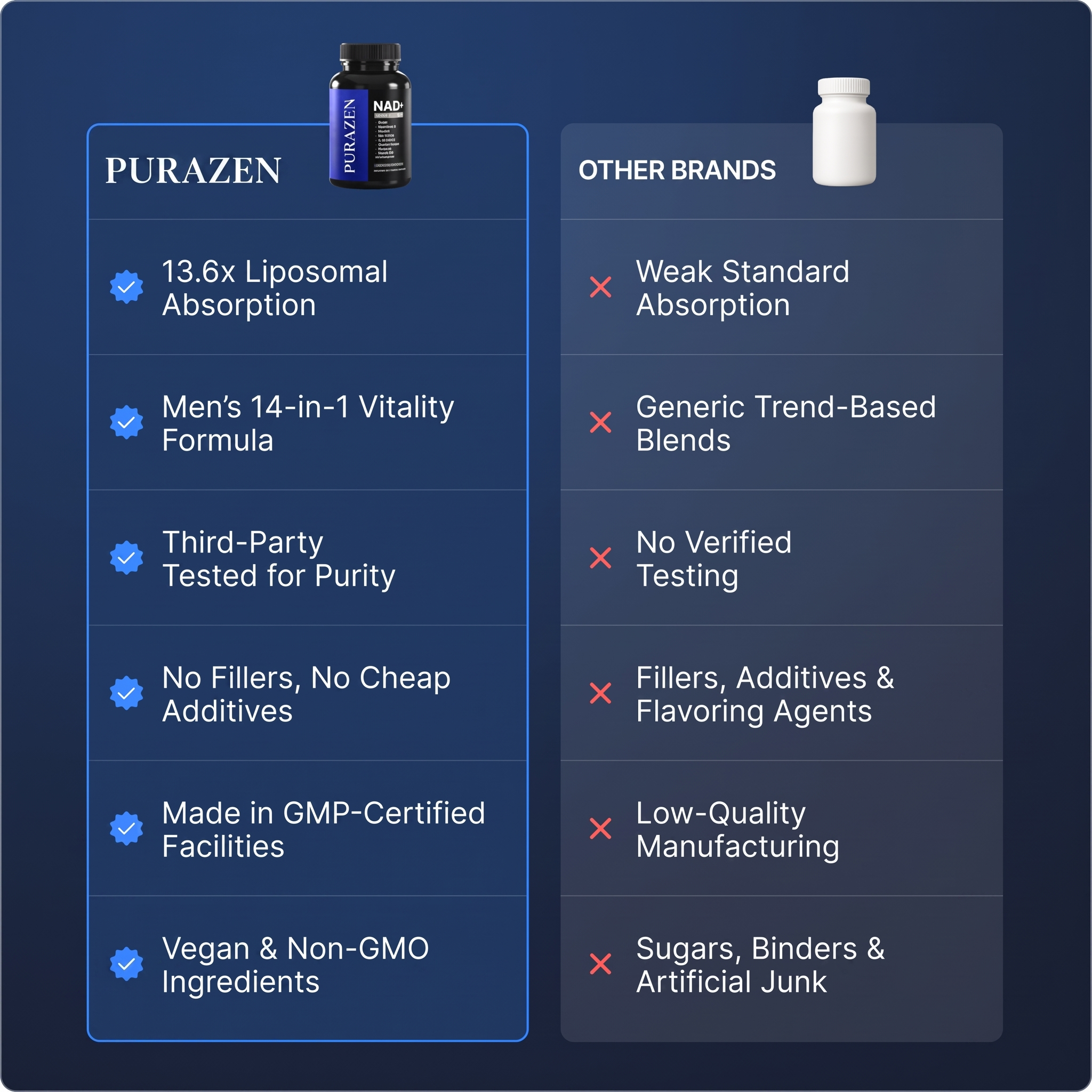 Liposomal NAD+ for Men